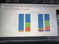 Population by Race.JPG