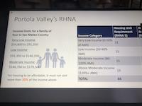 PV RHNA Requirements.jpg