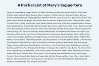 Partial List of Hufty Supporters.png
