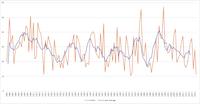 Rainfall Graph.png