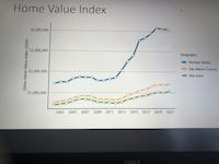 Home Values 2003-2021.jpg