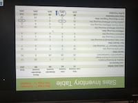 Site Inventory Table.jpg